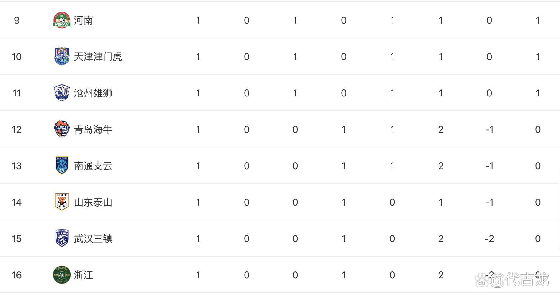 中超四轮战罢,恒大与上港领跑积分榜 中超四轮战罢,恒大与上港领跑积分榜