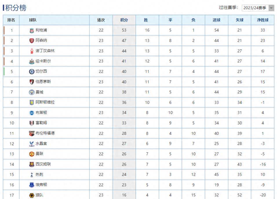 那不勒斯击败尤文图斯领跑榜单 那不勒斯击败尤文图斯领跑榜单