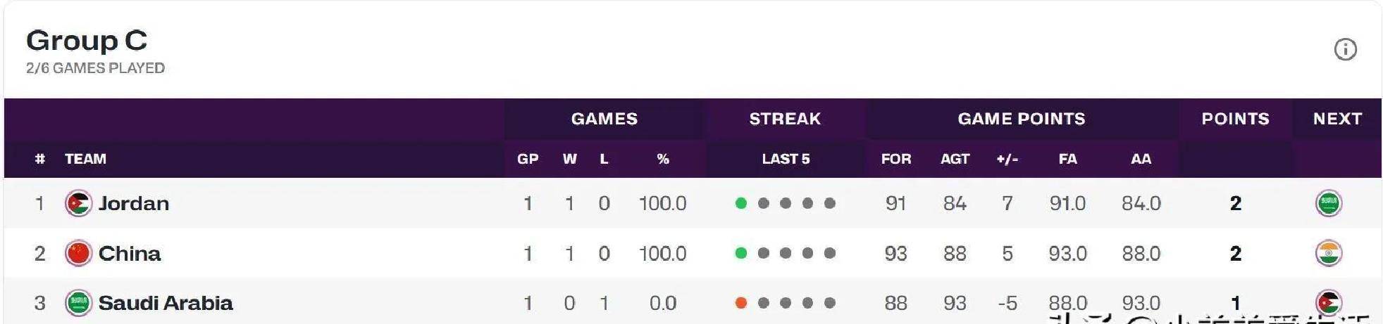 比赛形势逆转,悬念重重 比赛形势逆转,悬念重重