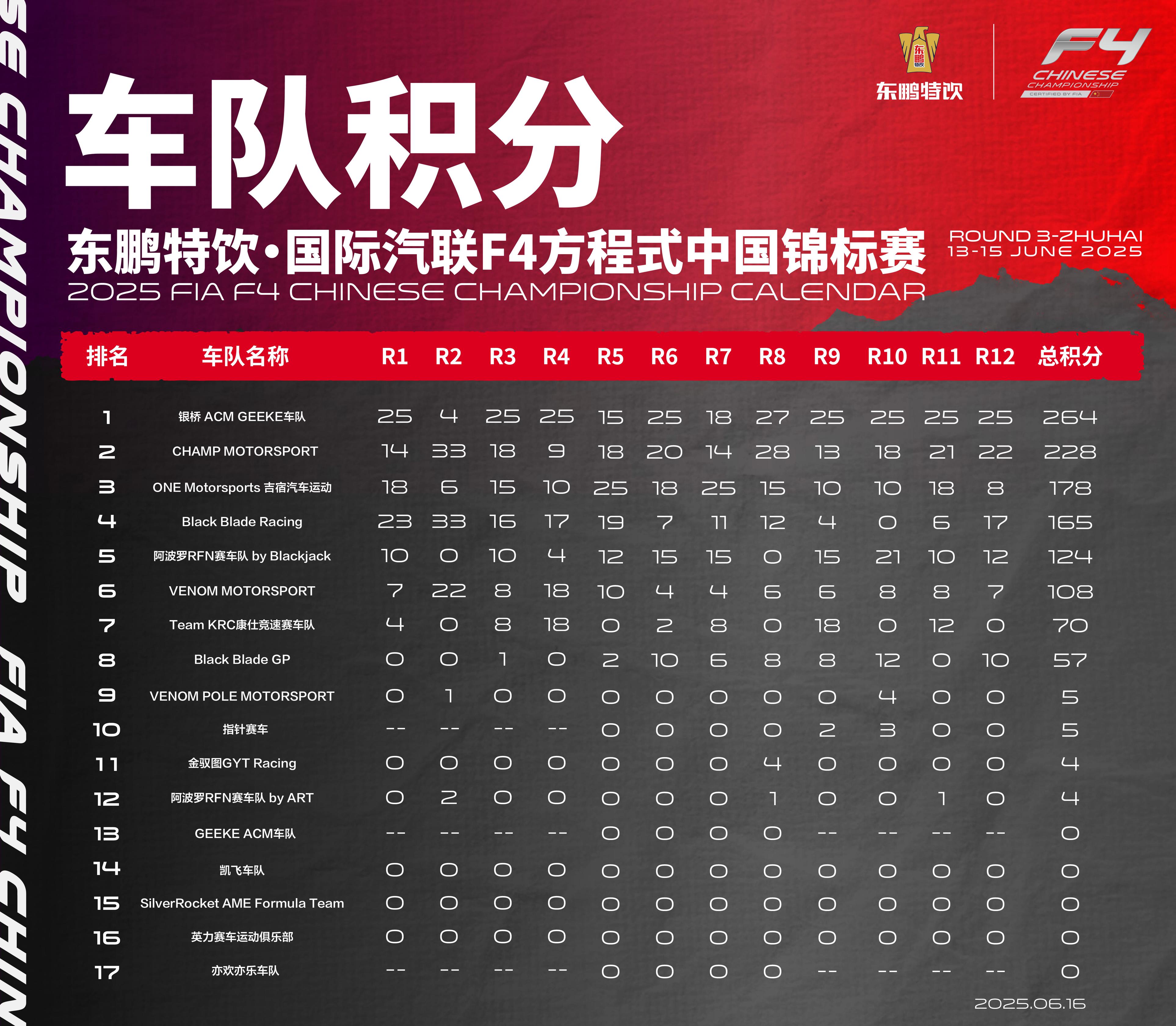 包含领跑小组积分榜，球队成为本届比赛黑马的词条