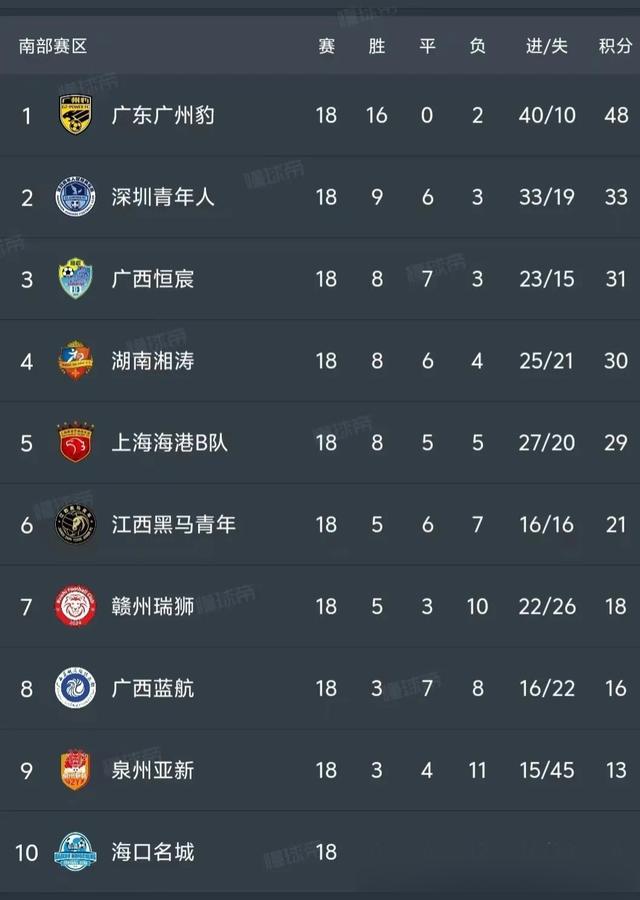包含领跑小组积分榜，球队成为本届比赛黑马的词条