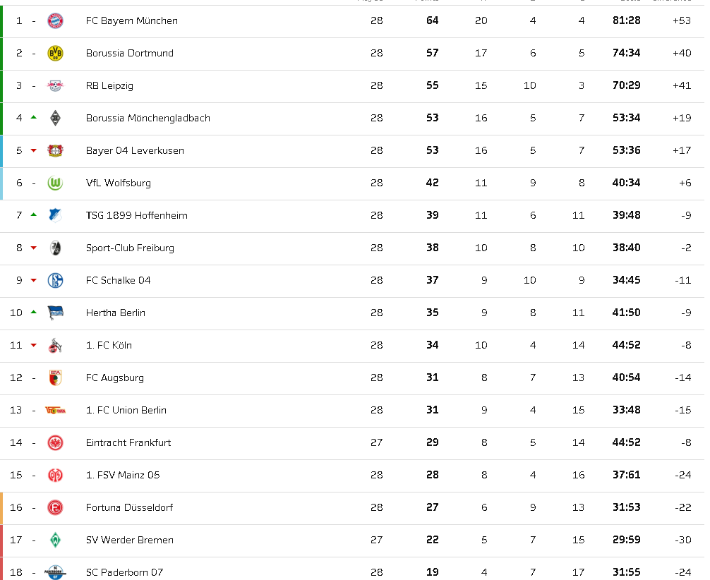 关于莱比锡取得重要胜利,继续领跑积分榜的信息 关于莱比锡取得重要胜利,继续领跑积分榜的信息
