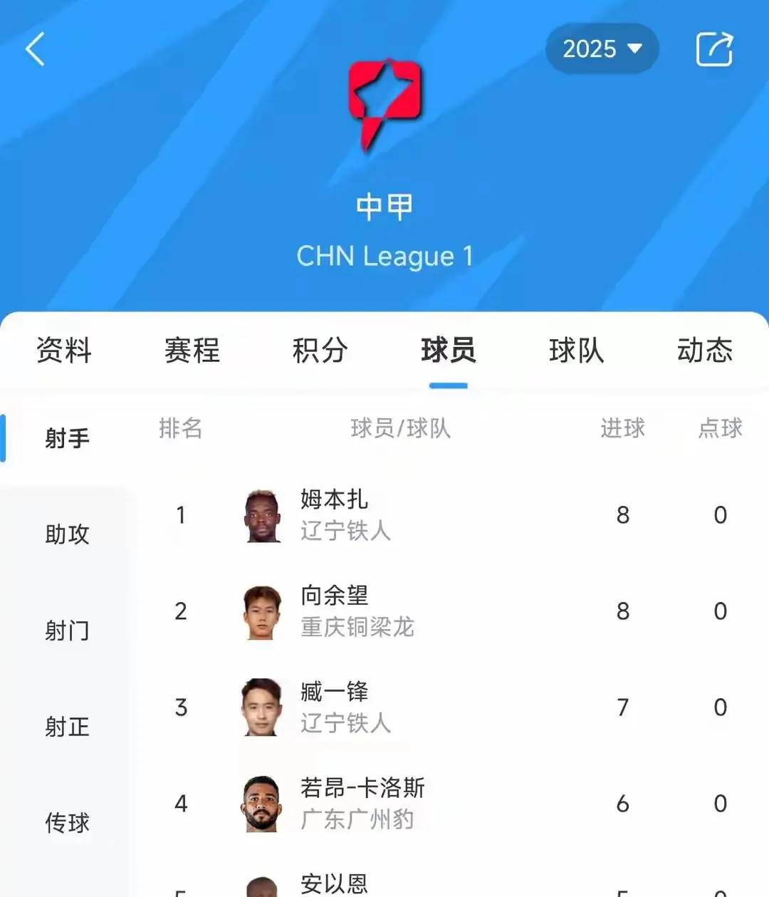 关于排名不断拉升,球队成绩表现亮眼的信息 关于排名不断拉升,球队成绩表现亮眼的信息