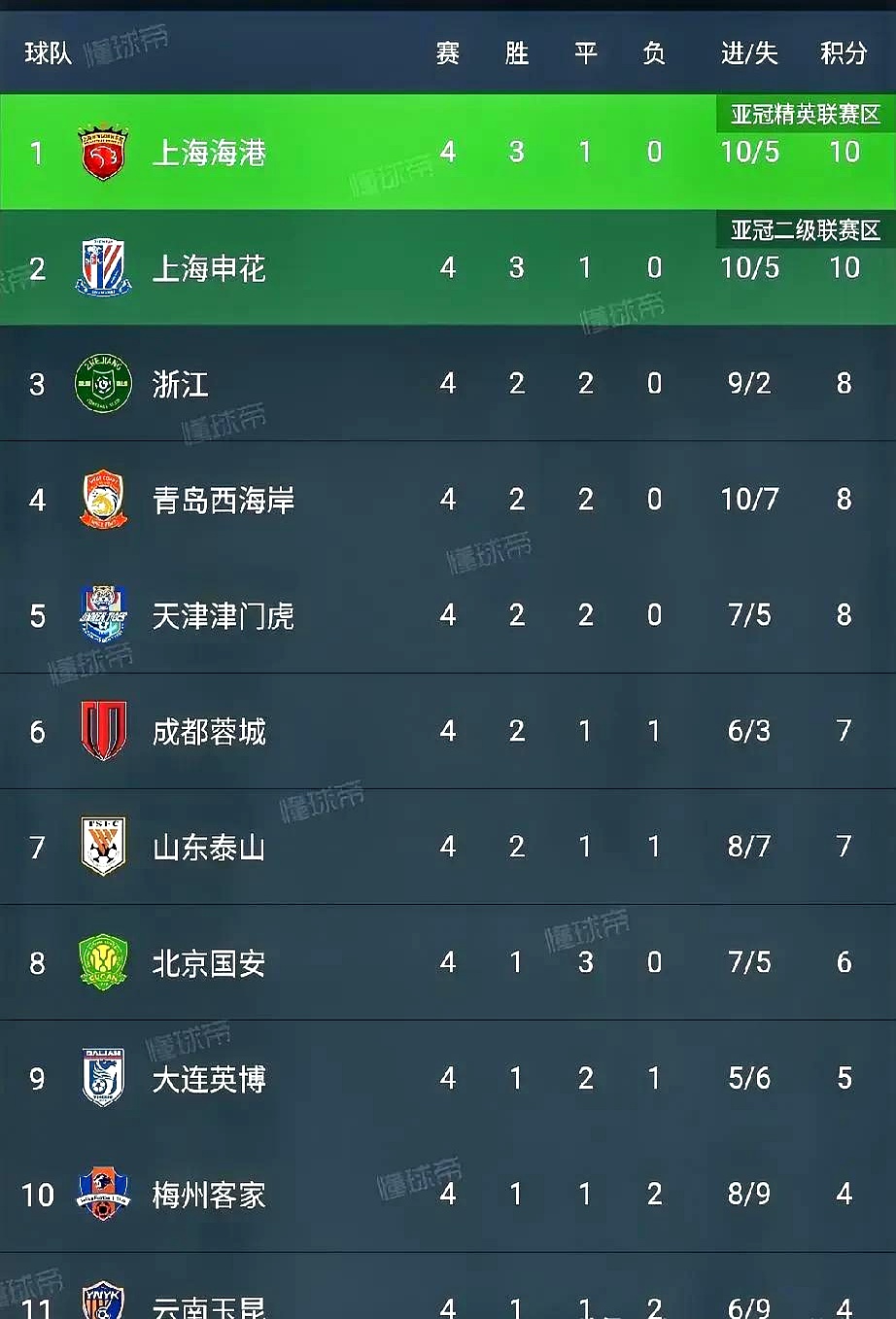 关于排名不断拉升,球队成绩表现亮眼的信息 关于排名不断拉升,球队成绩表现亮眼的信息