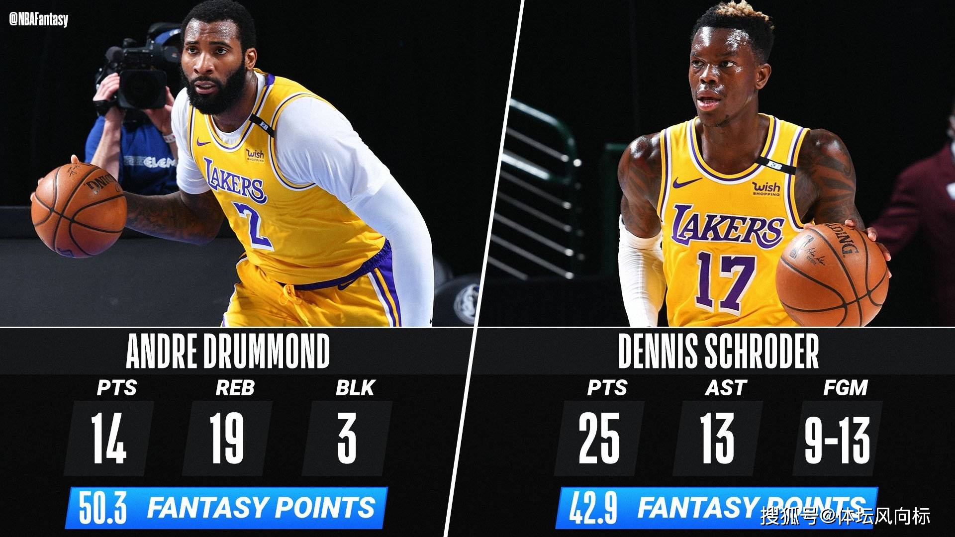 湖人惨败巫师,失去西部第一位置 湖人惨败巫师,失去西部第一位置