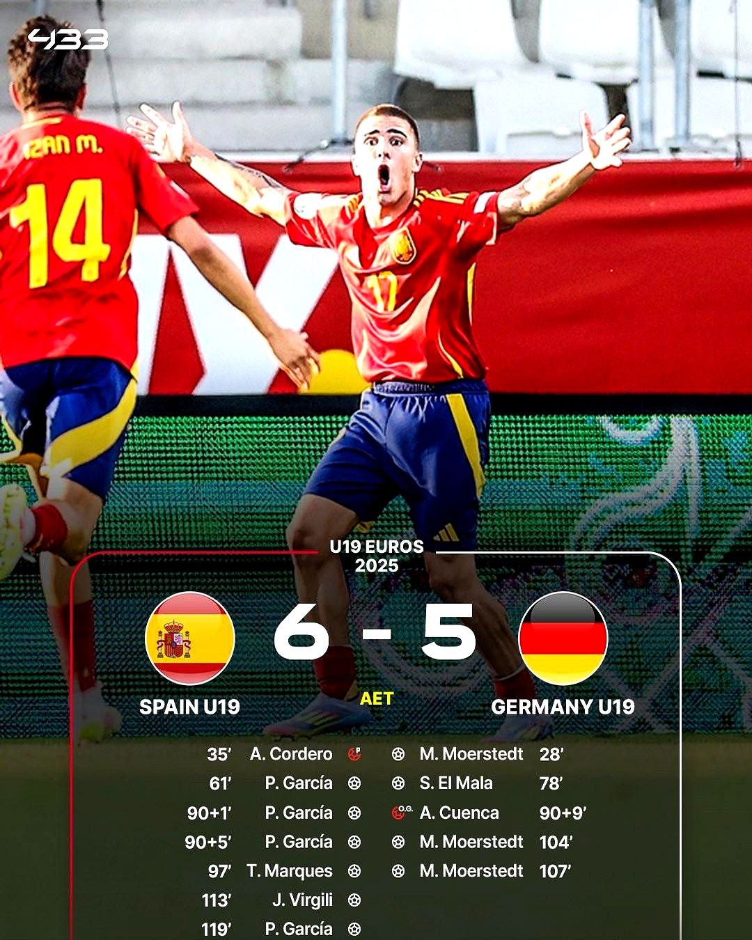 西班牙队在关键时刻逆转比赛,成功晋级 西班牙队在关键时刻逆转比赛,成功晋级